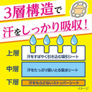 [Kobayashi Parma] Underarm Sweat Pads – Sweat Stain Prevention & Deodorizing Sheets Blakc (20 Pads)