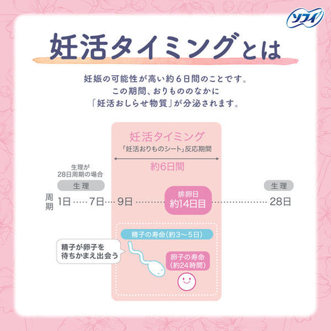[Unicharm] Sofy Ninkatsu Orimono Sheets – Ovulation Tracker Pads (3 Boxes, 30 Sheets Total)