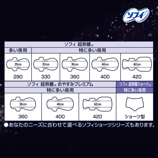 [Unicharm] Sofy Ultra Deep Sleep Good Night Premium Extra Thick 360 Pads 36cm (5 Packs, 60 Pads Total)