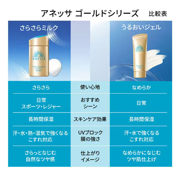 [SHISEIDO] Anessa Perfect UV Sunscreen Skincare Milk 60ml